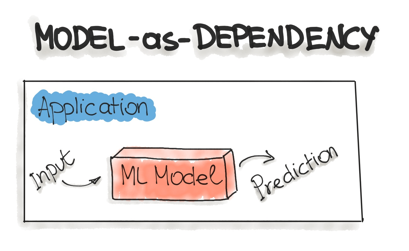 model-as-dependency.png
