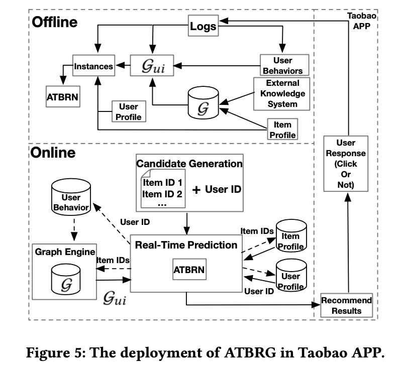 taobao-atbrg-system-overview